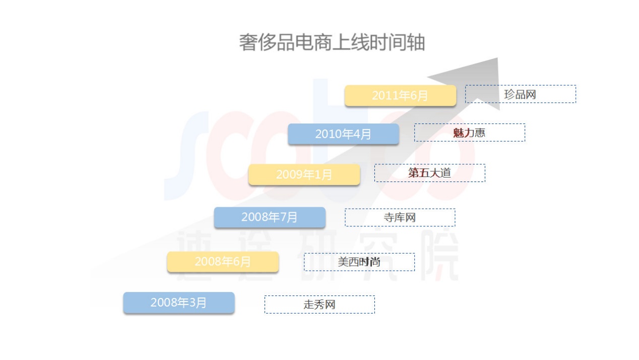 速途研究院：2018年Q2国内奢侈品电商行业研究报告