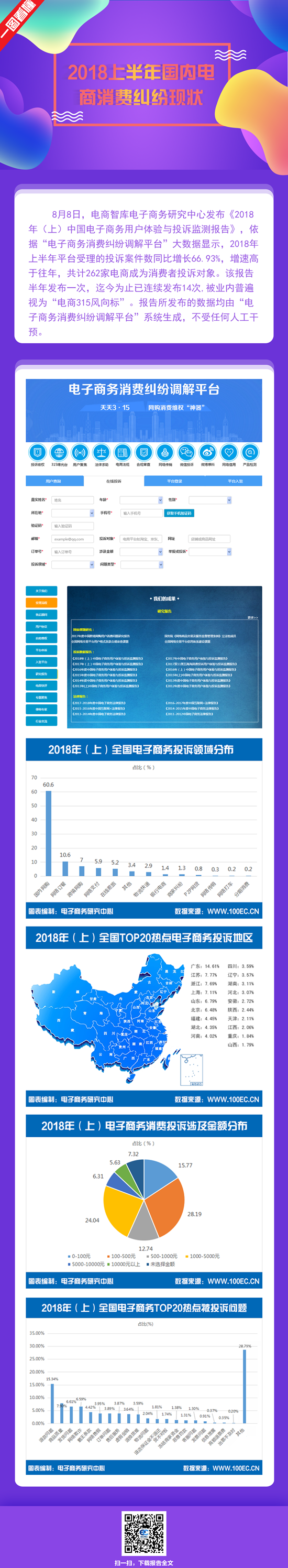 一图看懂2018上半年国内电商消费纠纷现状.png