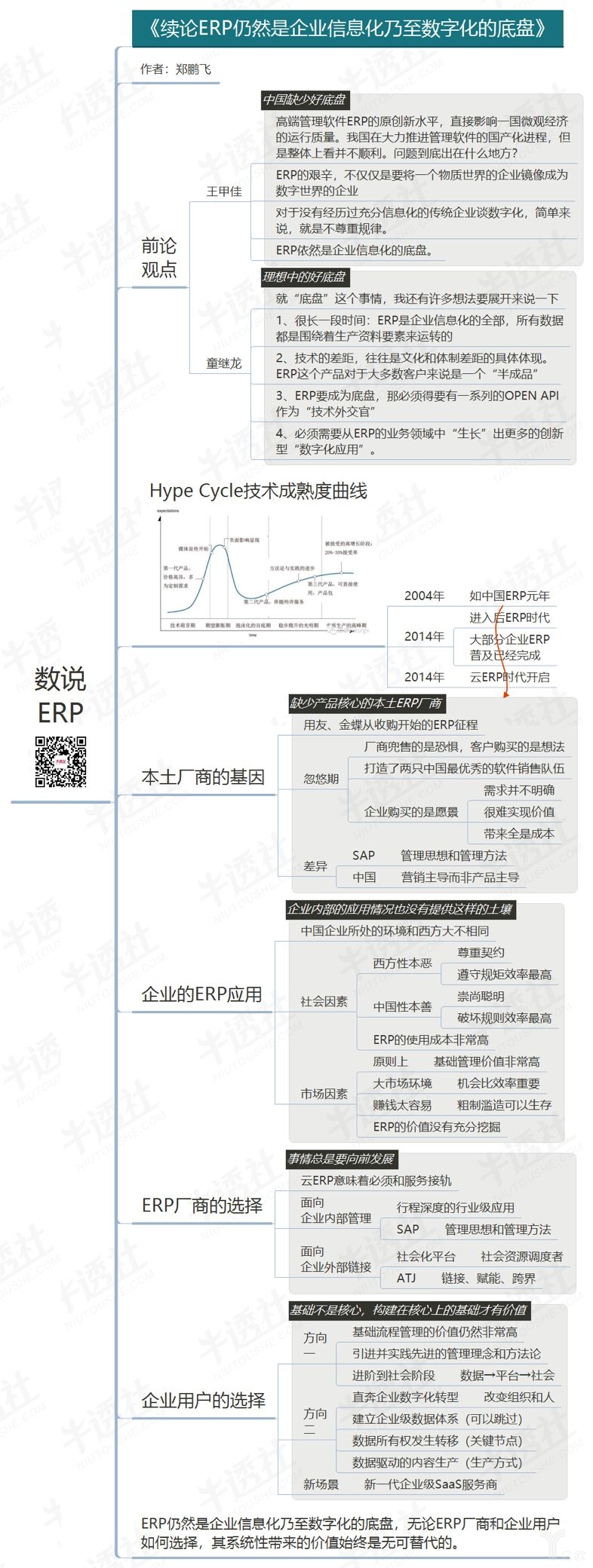 文章框架