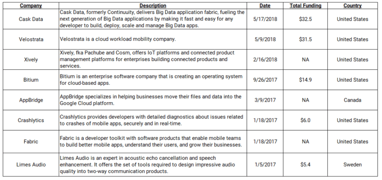 CB Insights的这份报告，全面拆解了谷歌的发展战略布局        