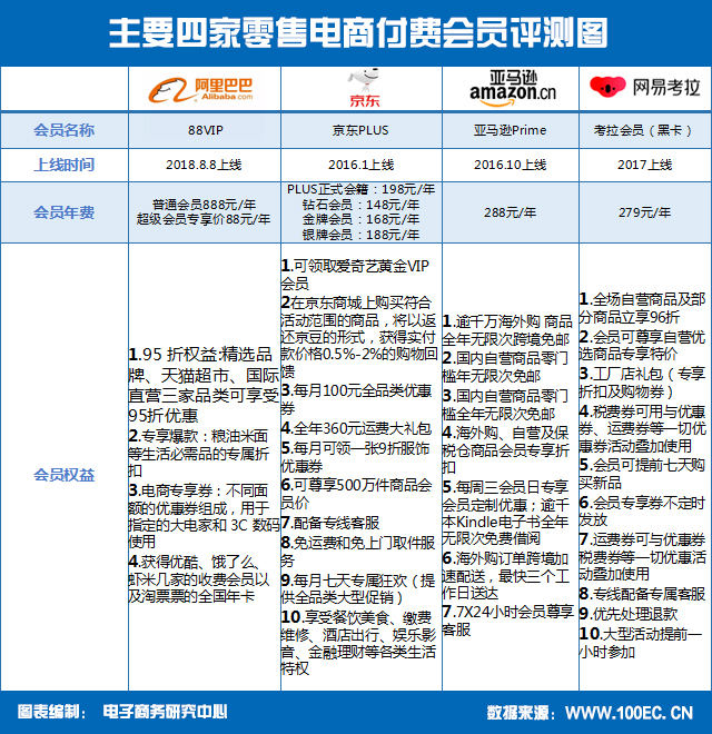 主要电商四家(3).jpg