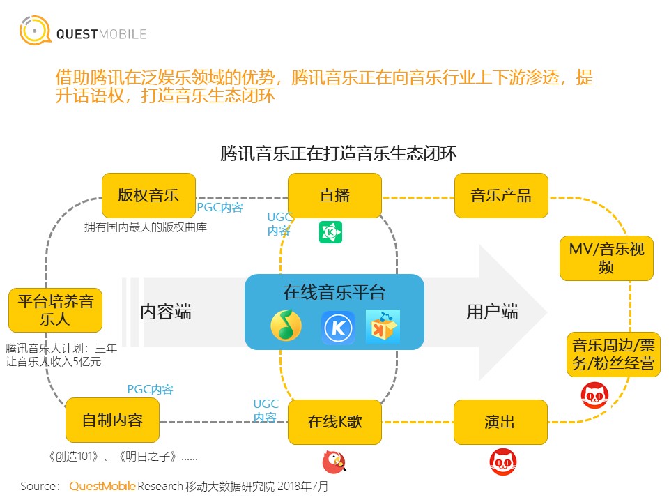 <strong></strong><span>在线音乐</span>