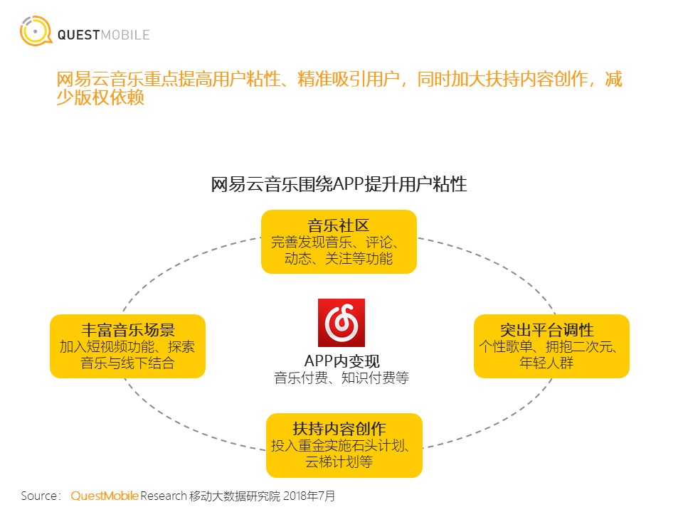 <strong></strong><span>在线音乐</span>