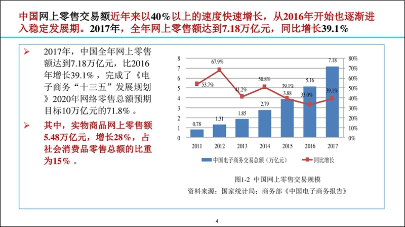 2017-2018涓浗鐢靛瓙鍟嗗姟鍙戝睍鎶ュ憡20180907F3(鎻愪氦)_鐢靛瓙鍟嗗姟鍗忎細_004.jpg