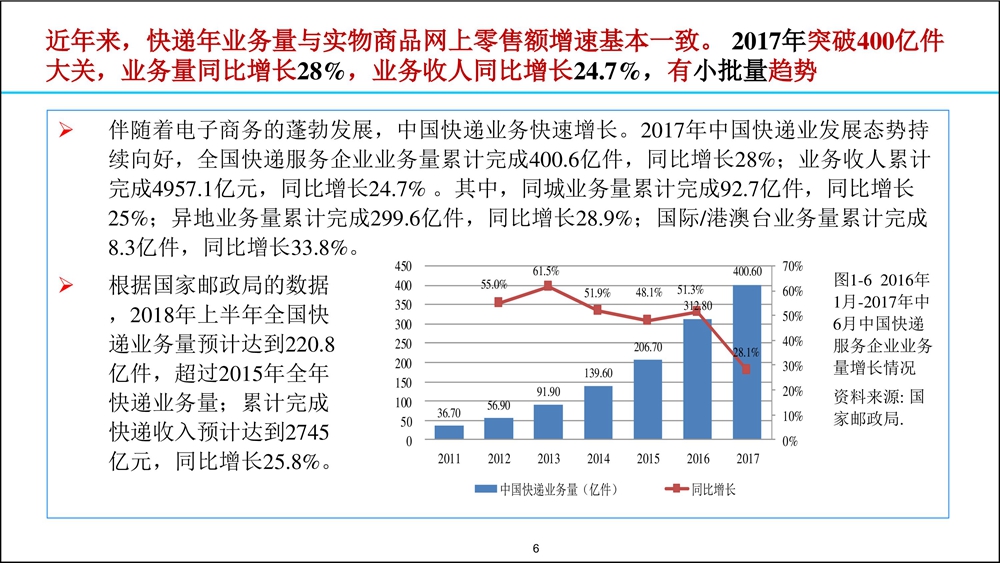 2017-2018涓浗鐢靛瓙鍟嗗姟鍙戝睍鎶ュ憡20180907F3(鎻愪氦)_鐢靛瓙鍟嗗姟鍗忎細_006.jpg