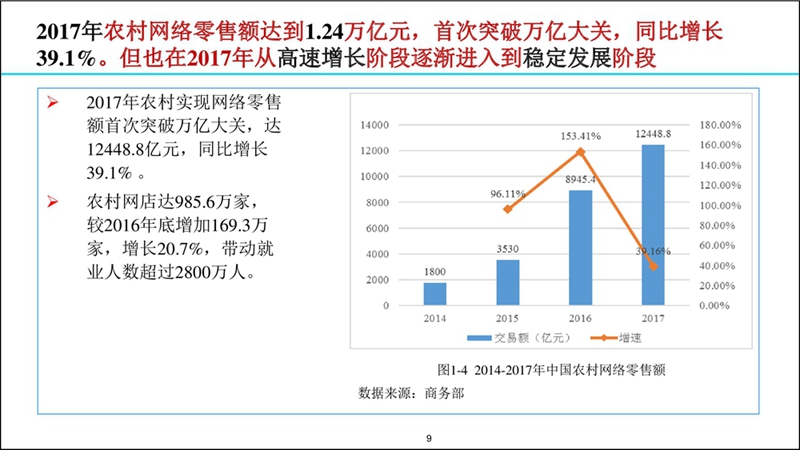 2017-2018涓浗鐢靛瓙鍟嗗姟鍙戝睍鎶ュ憡20180907F3(鎻愪氦)_鐢靛瓙鍟嗗姟鍗忎細_009.jpg