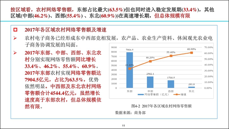 2017-2018涓浗鐢靛瓙鍟嗗姟鍙戝睍鎶ュ憡20180907F3(鎻愪氦)_鐢靛瓙鍟嗗姟鍗忎細_011.jpg