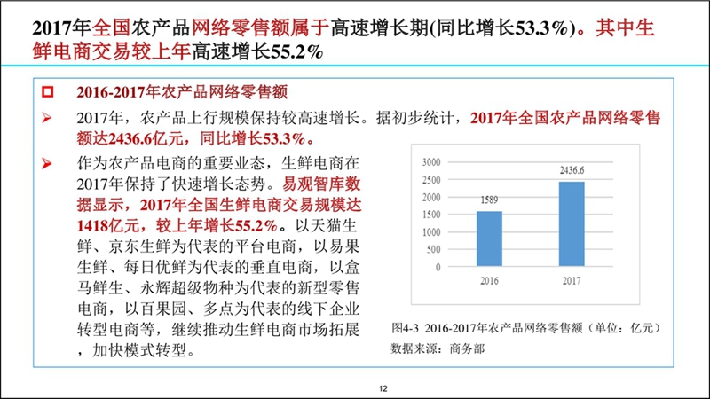 2017-2018涓浗鐢靛瓙鍟嗗姟鍙戝睍鎶ュ憡20180907F3(鎻愪氦)_鐢靛瓙鍟嗗姟鍗忎細_012.jpg