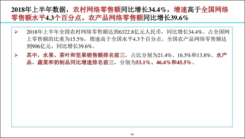 2017-2018涓浗鐢靛瓙鍟嗗姟鍙戝睍鎶ュ憡20180907F3(鎻愪氦)_鐢靛瓙鍟嗗姟鍗忎細_014.jpg