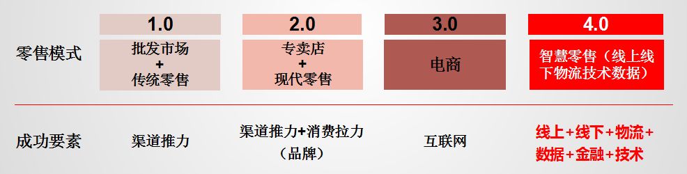 2018上半年中国智慧零售行业发展报告