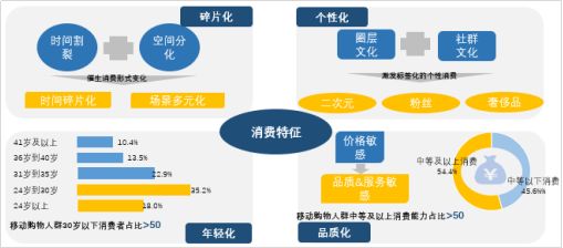 2018上半年中国智慧零售行业发展报告