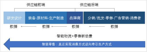 2018上半年中国智慧零售行业发展报告