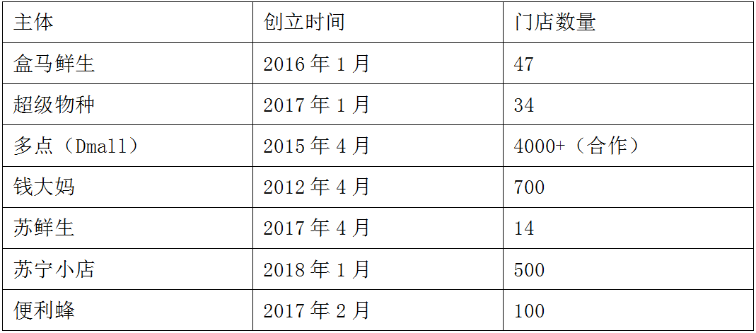 2018上半年中国智慧零售行业发展报告