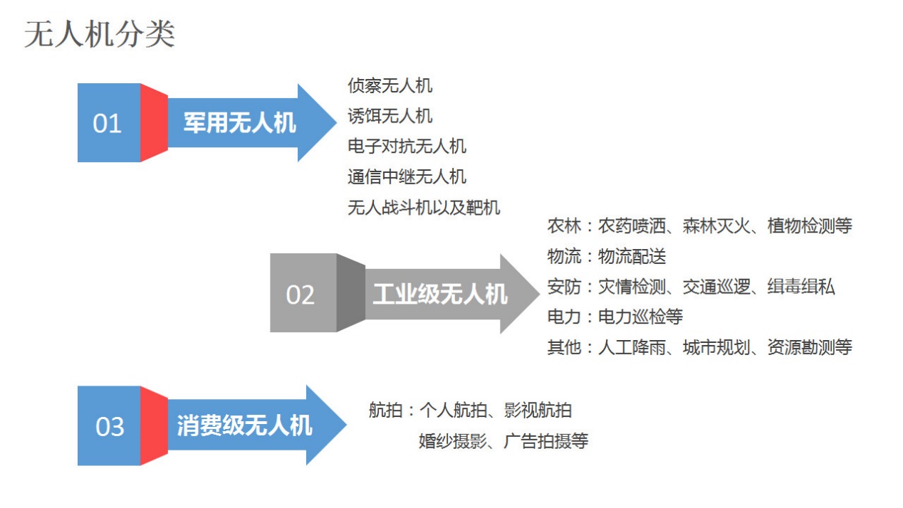 速途研究院：2018上半年国内无人机行业研究<a href=