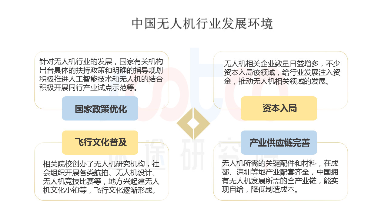 速途研究院：2018上半年国内无人机行业研究报告