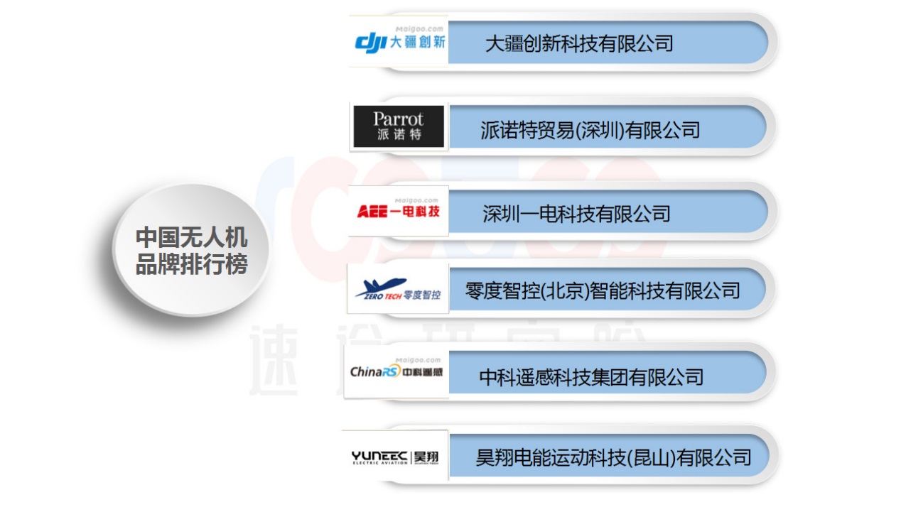 速途研究院：2018上半年国内无人机行业研究报告