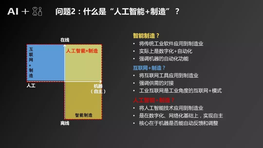 《“人工智能+制造”产业发展研究报告》发布（附全文）