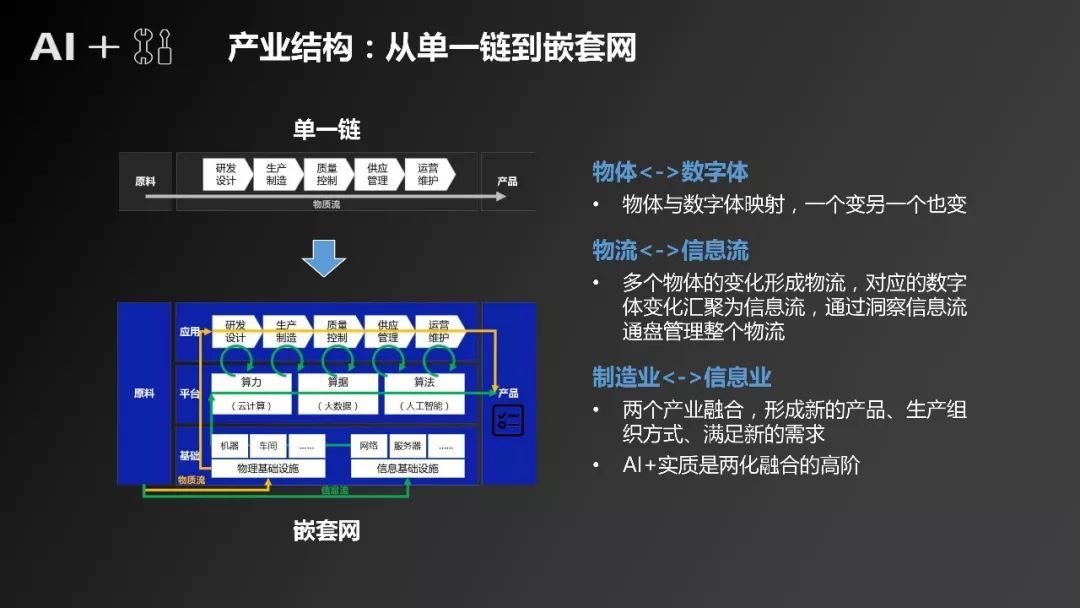 《“人工智能+制造”产业发展研究报告》发布（附全文）