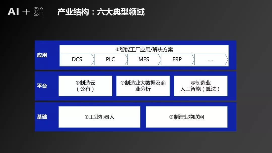 《“人工智能+制造”产业发展研究报告》发布（附全文）