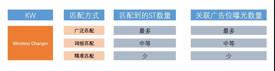 如何透過亞馬遜廣告 SearchTerm 數(shù)據(jù)分析讓你銷量翻倍！