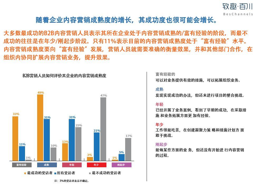 2019B2B内容营销白皮书完整版（附中英文双版下载）