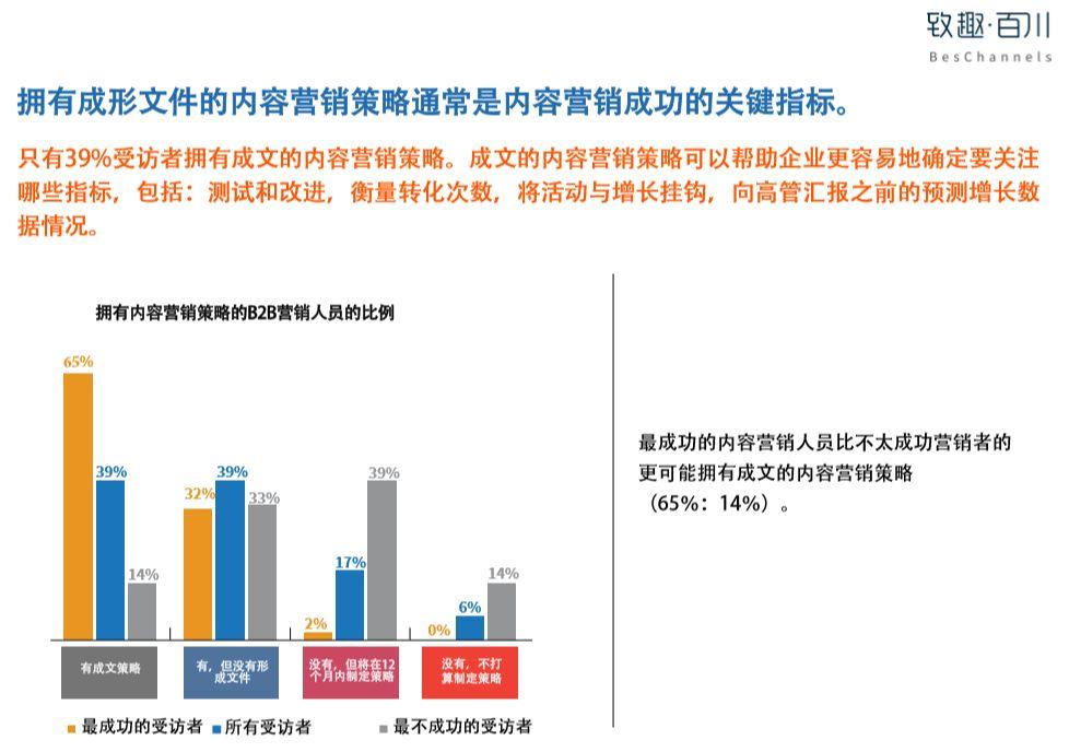 2019B2B内容营销白皮书完整版（附中英文双版下载）