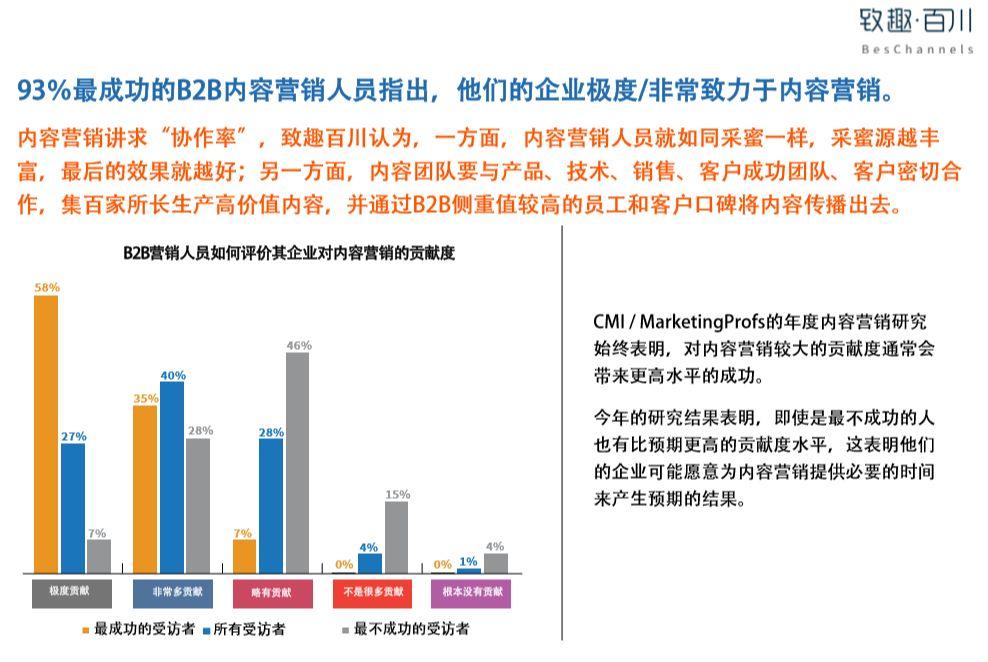 2019B2B内容营销白皮书完整版（附中英文双版下载）