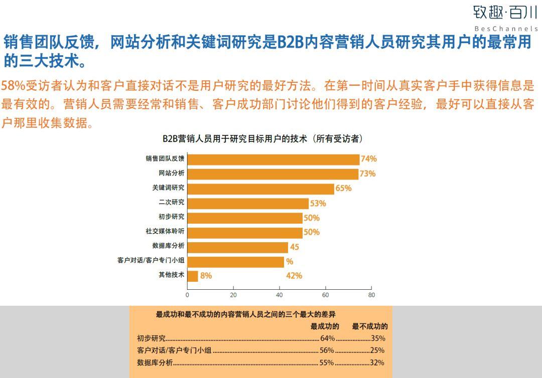 2019B2B内容营销白皮书完整版（附中英文双版下载）