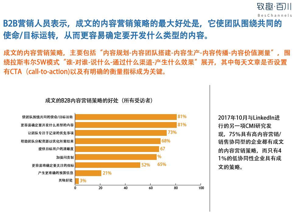 2019B2B内容营销白皮书完整版（附中英文双版下载）