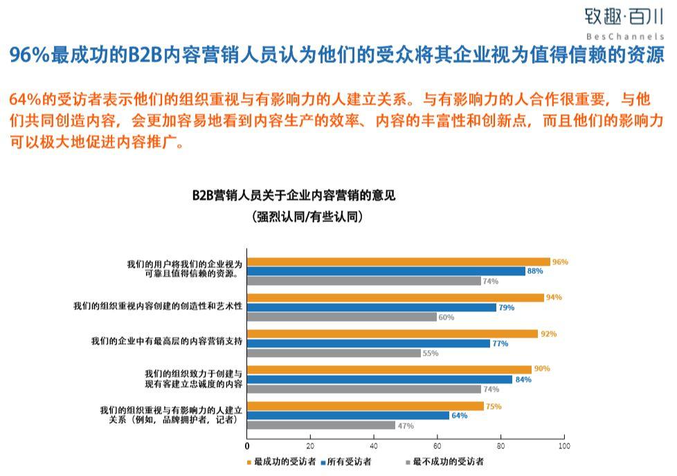 2019B2B内容营销白皮书完整版（附中英文双版下载）