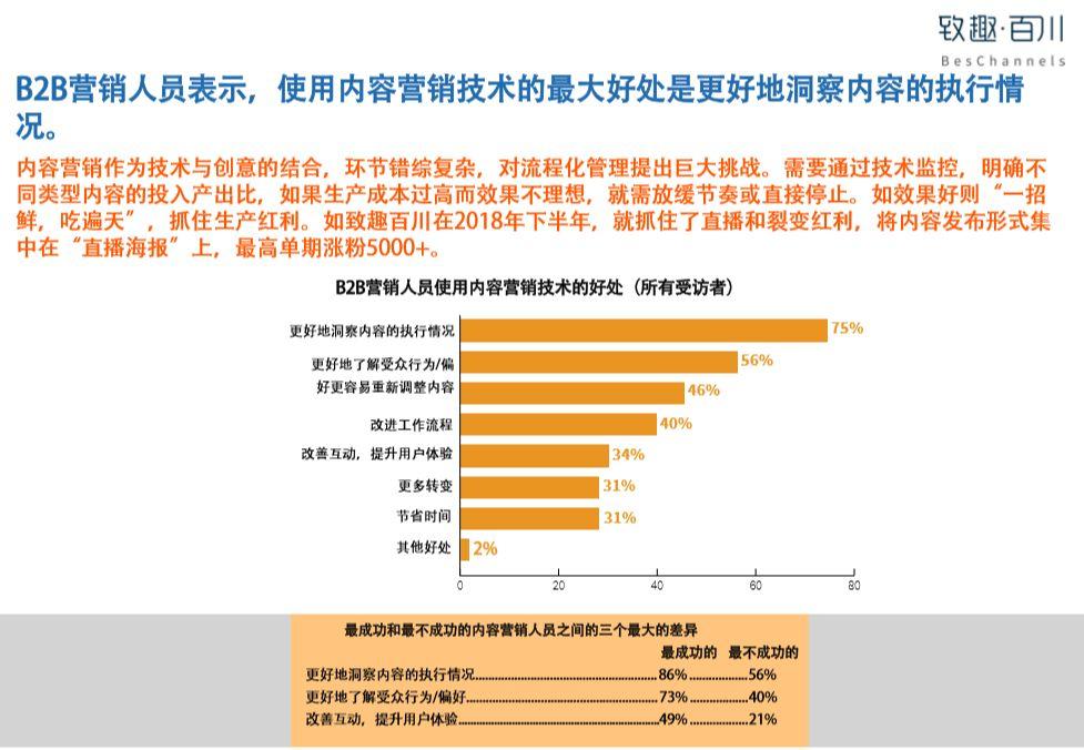 2019B2B内容营销白皮书完整版（附中英文双版下载）