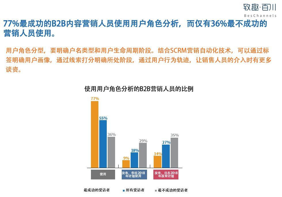 2019B2B内容营销白皮书完整版（附中英文双版下载）