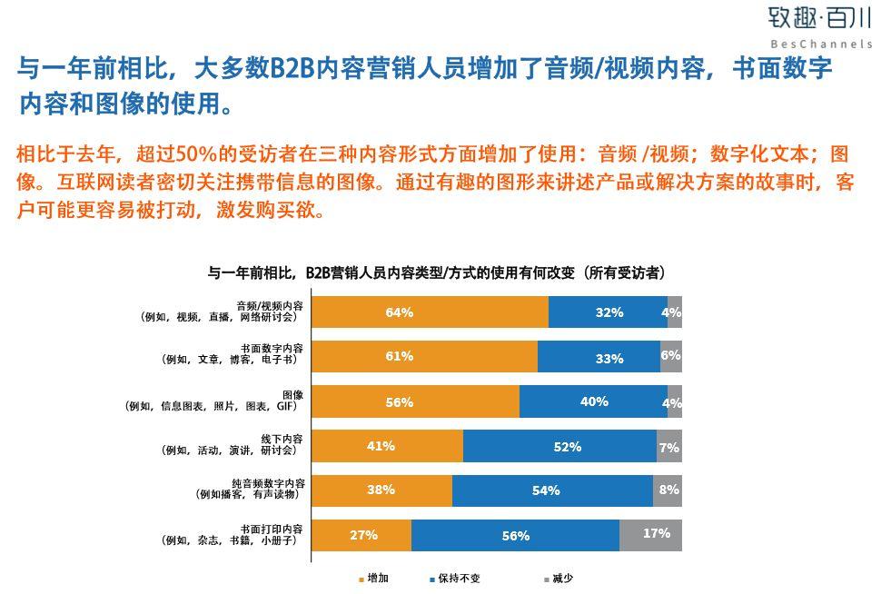 2019B2B内容营销白皮书完整版（附中英文双版下载）