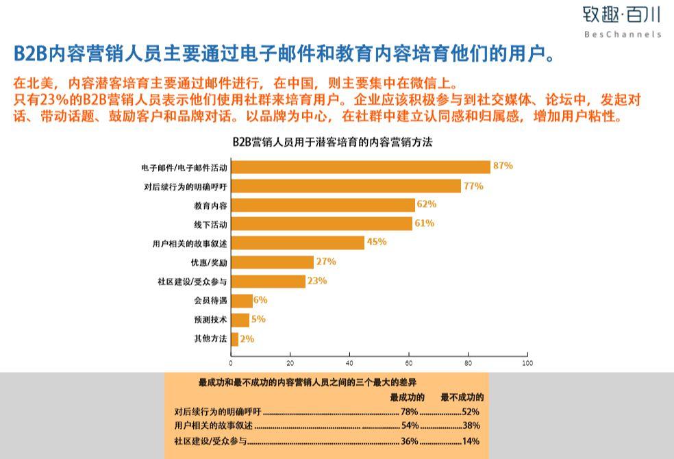 2019B2B内容营销白皮书完整版（附中英文双版下载）