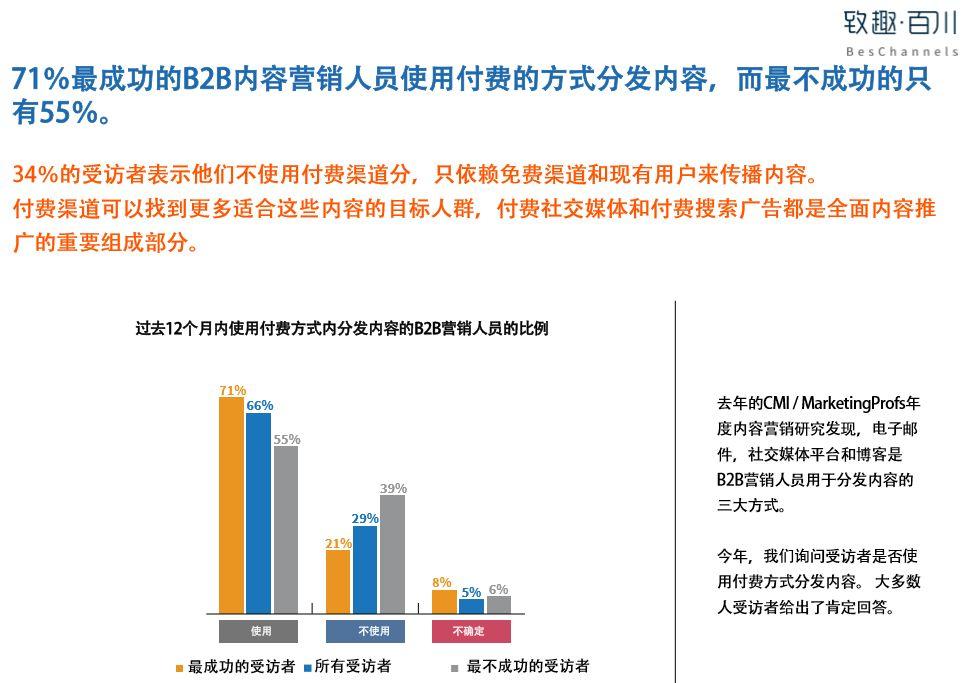 2019B2B内容营销白皮书完整版（附中英文双版下载）