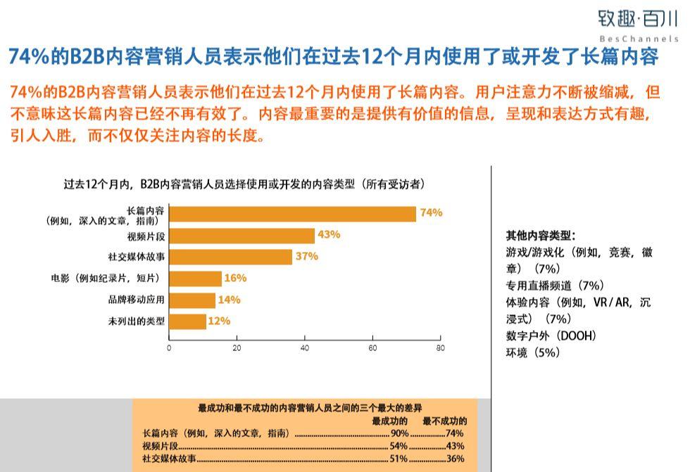 2019B2B内容营销白皮书完整版（附中英文双版下载）