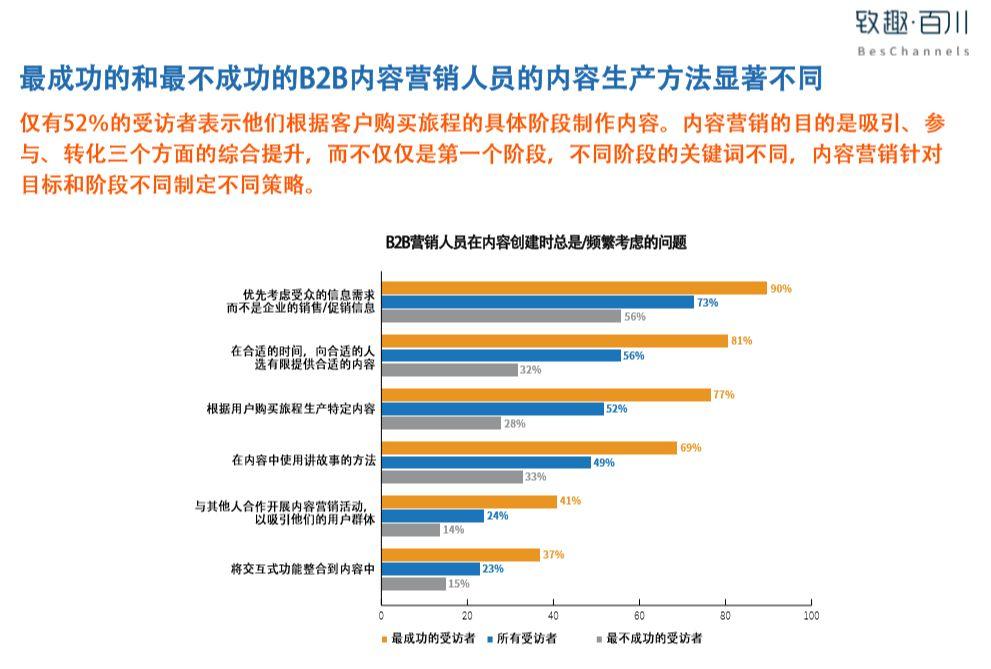 2019B2B内容营销白皮书完整版（附中英文双版下载）