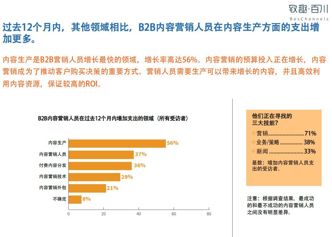 2019B2B内容营销白皮书完整版（附中英文双版下载）