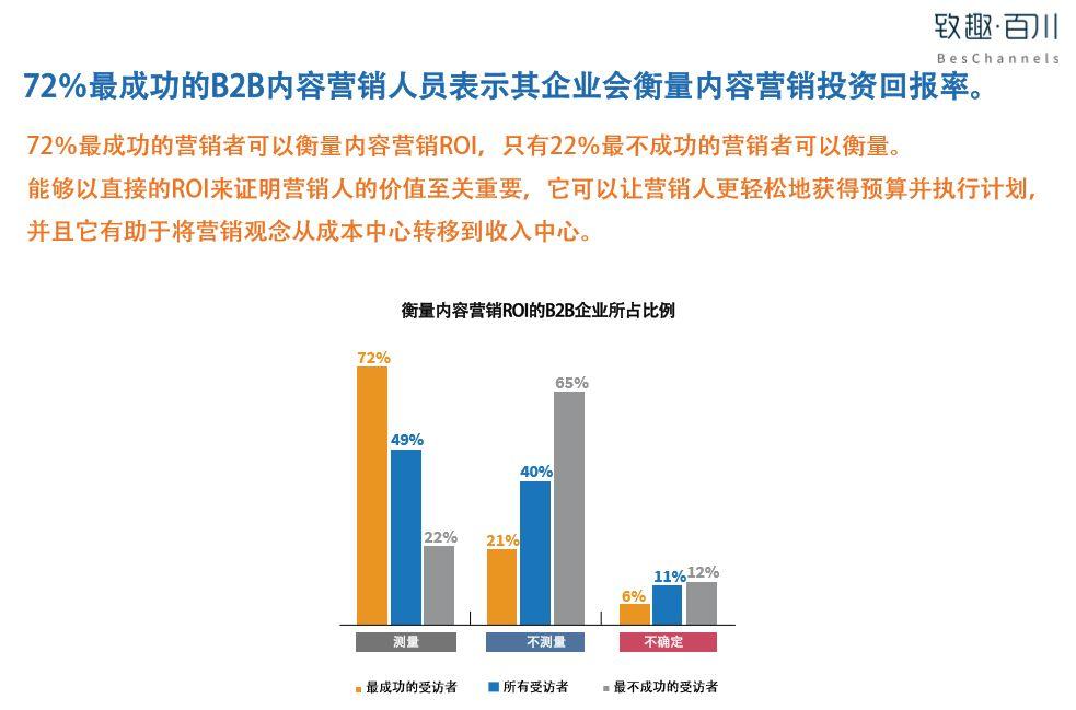 2019B2B内容营销白皮书完整版（附中英文双版下载）