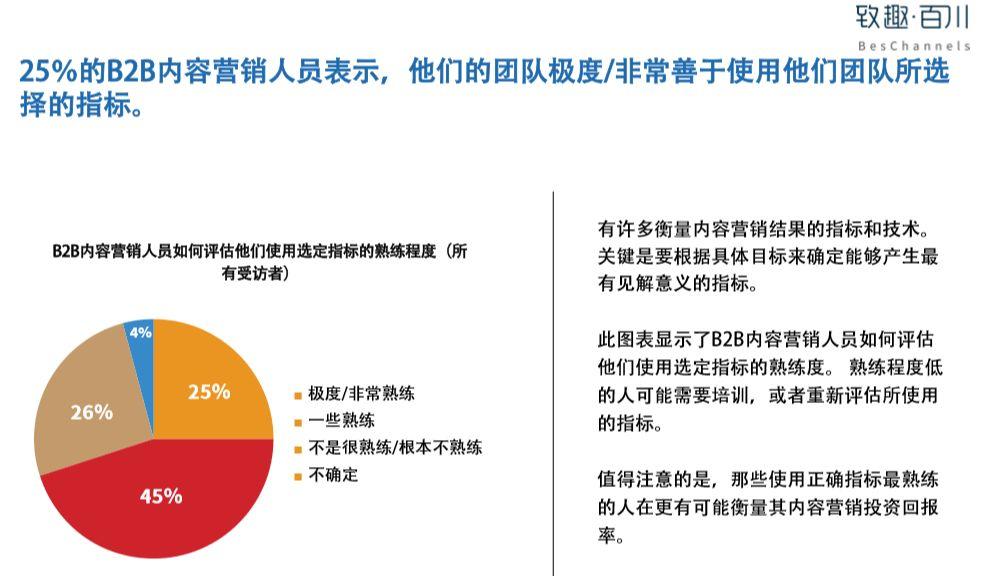 2019B2B内容营销白皮书完整版（附中英文双版下载）