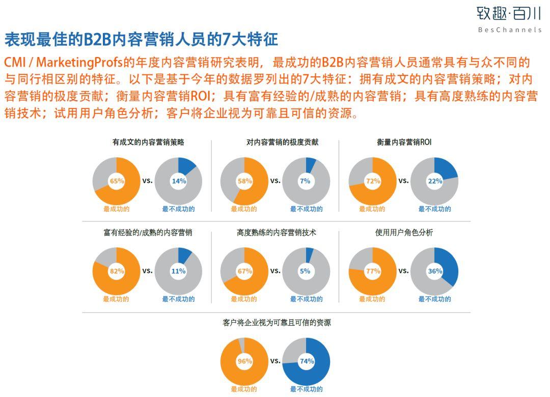 2019B2B内容营销白皮书完整版（附中英文双版下载）