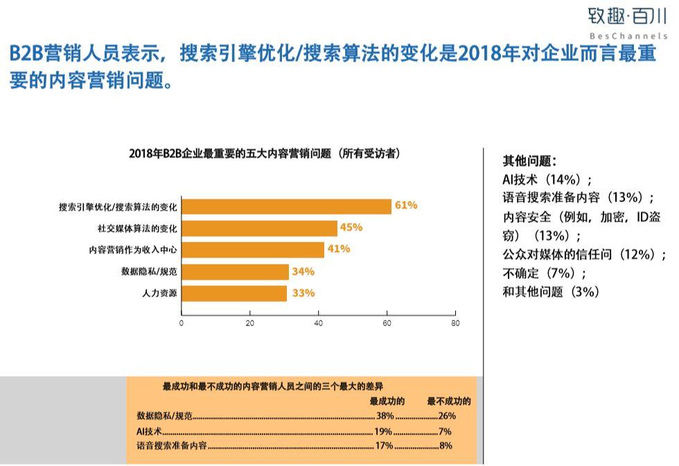 2019B2B内容营销白皮书完整版（附中英文双版下载）