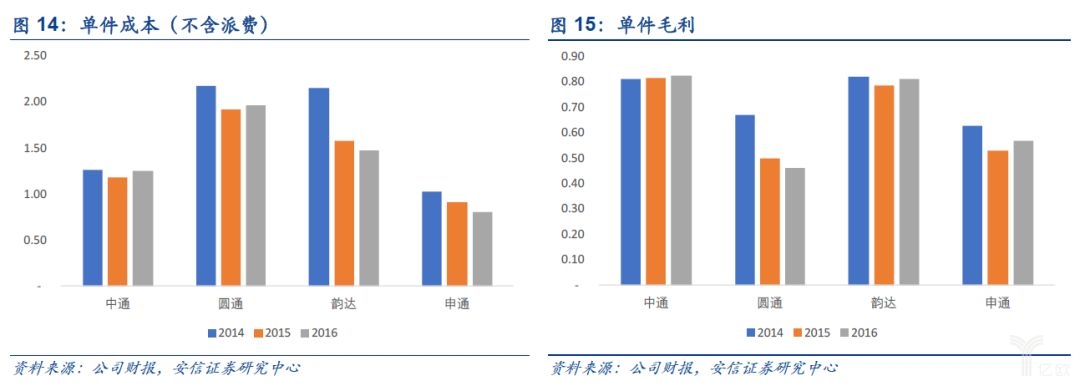 单件成本