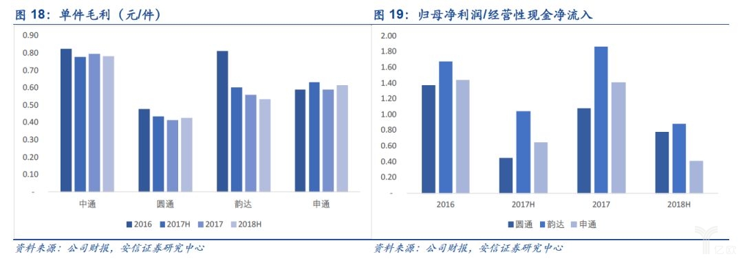 单件毛利