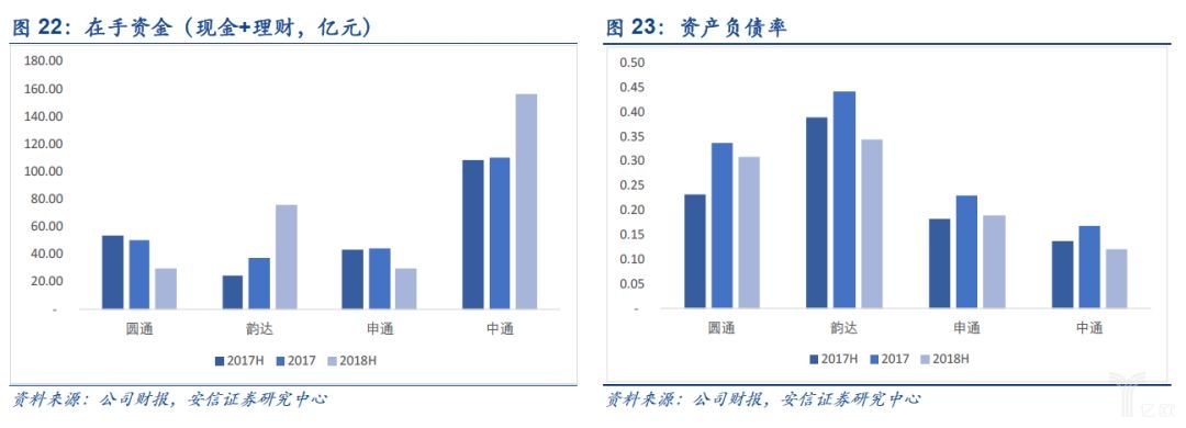 在手资金