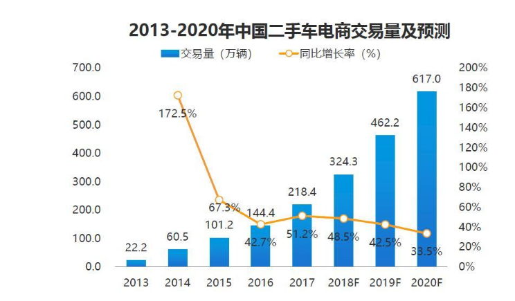 （数据来源：艾瑞咨询）