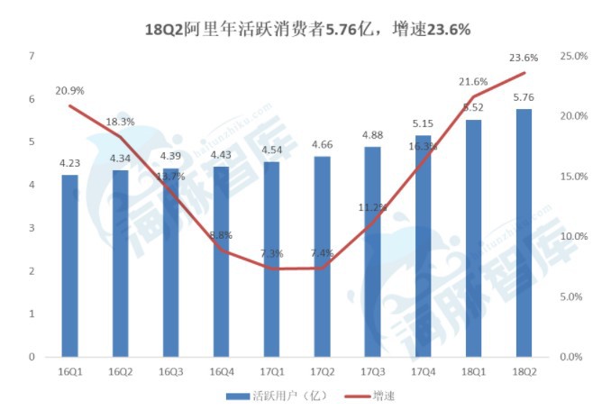 2018年零售大盘点：拼团模式闪现 渠道下沉争夺战_零售_电商报