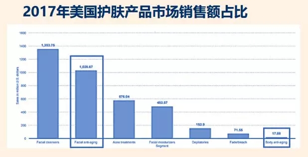 eBay选品 | 抗衰老、健康与美容产品市场趋势及热卖品类推荐