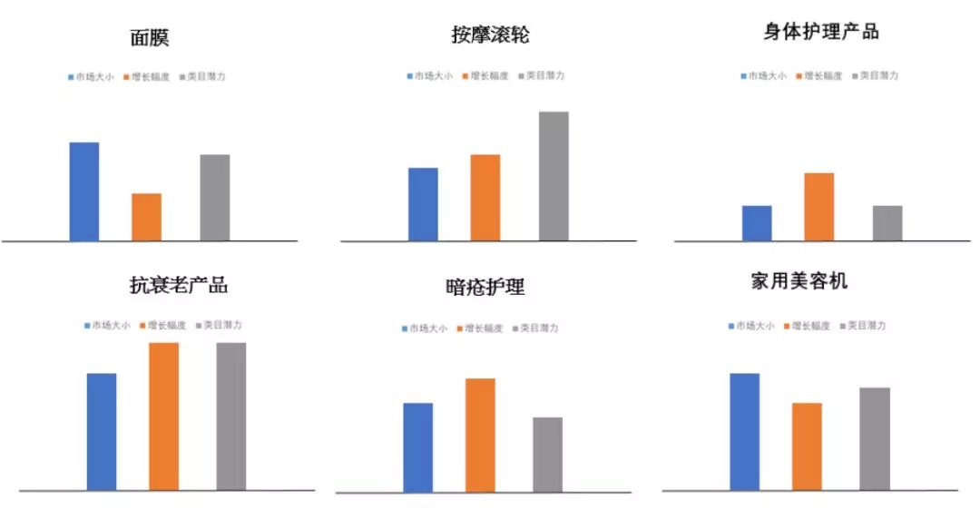 eBay选品 | 抗衰老、健康与美容产品市场趋势及热卖品类推荐