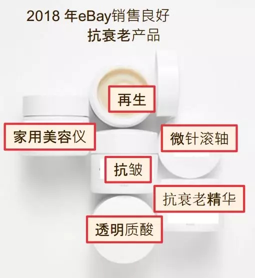 eBay选品 | 抗衰老、健康与美容产品市场趋势及热卖品类推荐